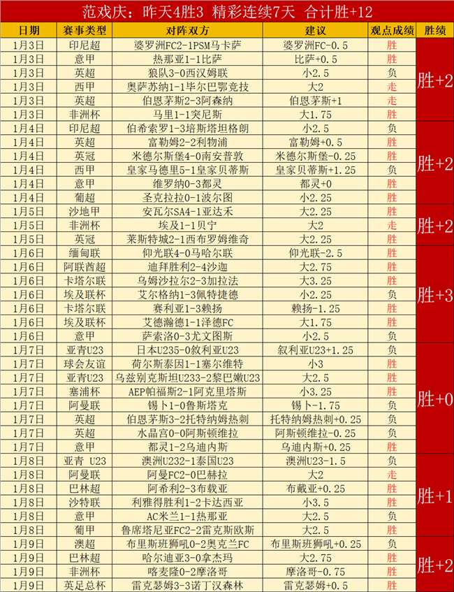负瞩目对决,深度解析,西篮甲焦点,尊龙凯时,尊龙凯时中国官网