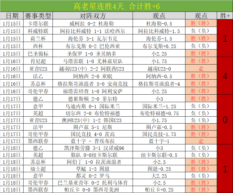 皇马成功收,回古铁雷斯,经纪团队一,尊龙凯时,尊龙凯时中国官网