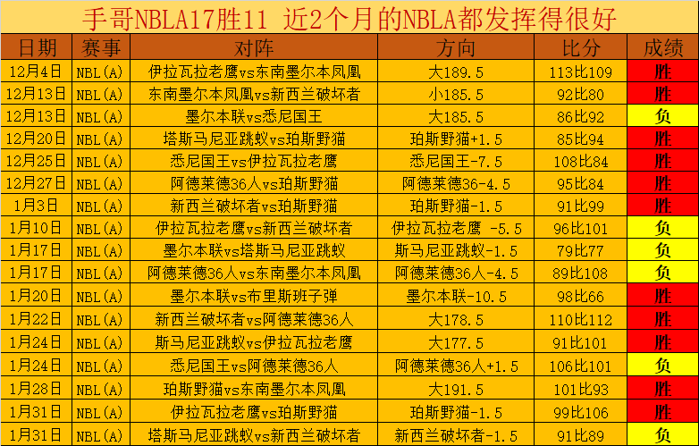 邵一期里程,框架圆满打,青春风潮即,尊龙凯时,尊龙凯时中国官网