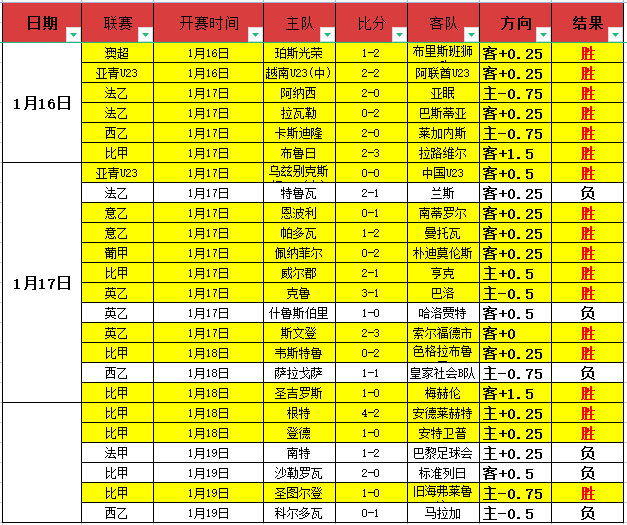 德甲第,弗赖堡迎战,柏林联合,尊龙凯时,尊龙凯时中国官网