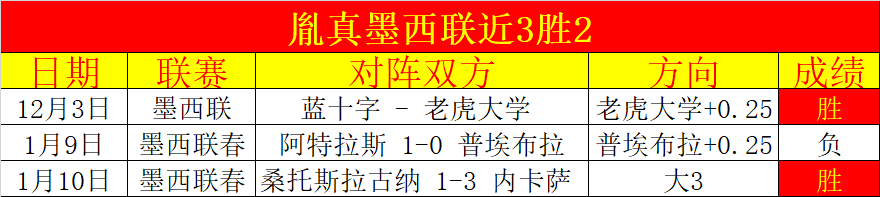 利物浦主场,大胜西汉姆,萨拉赫传射,尊龙凯时,尊龙凯时中国官网