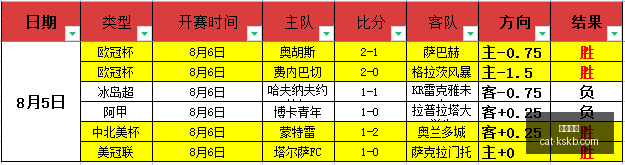 阿根廷传奇,球星斯科拉,荣任,尊龙凯时官网,尊龙凯时比价,尊龙凯时优惠,尊龙凯时评测,尊龙凯时体验