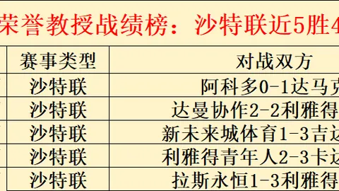 蓉城荣耀升级！国际名将马特乌斯-茹萨强势加盟成都足球俱乐部！