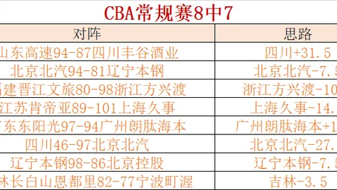 龚松林带领福建女篮：滋味人生一网打尽