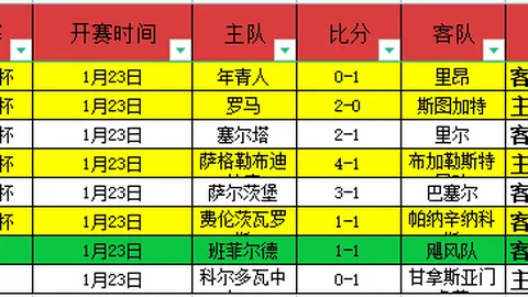 “亚洲杯乒乓球小组赛首战：蒯曼对阵曾尖 精彩瞬间回顾”