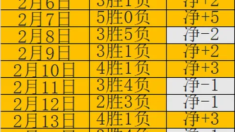 普利西奇助力米蘭打破意甲進球5000里程碑！